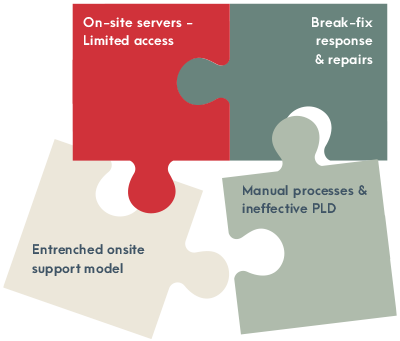 professional_development_puzzle